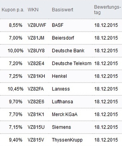 Attraktive Aktienanleihen