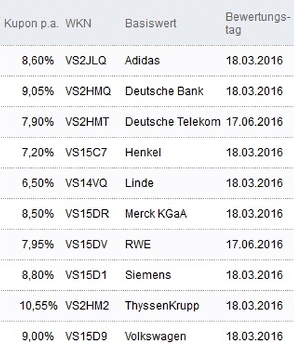 Attraktive Aktienanleihen