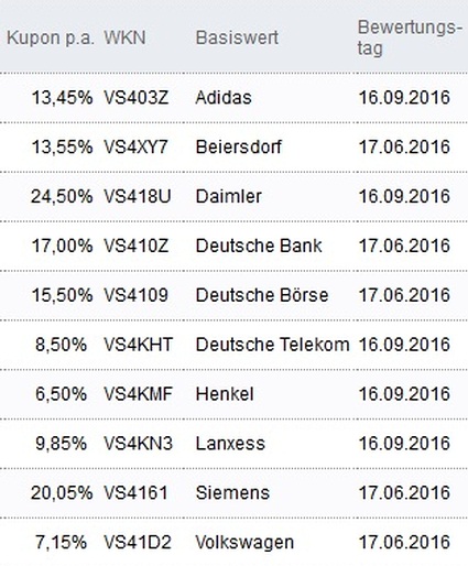 Attraktive Aktienanleihen
