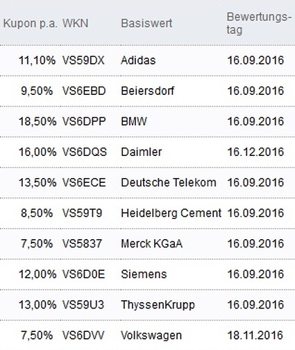 Attraktive Aktienanleihen