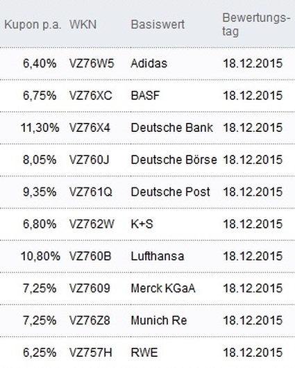 Attraktive Aktienanleihen