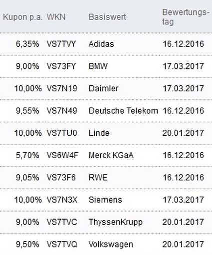 Attraktive Aktienanleihen