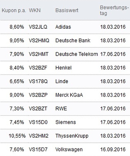 Attraktive Aktienanleihen