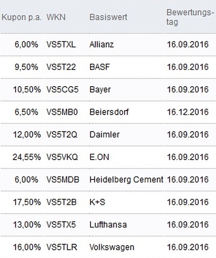 Attraktive Aktienanleihen