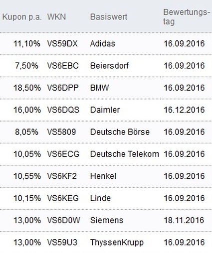 Attraktive Aktienanleihen