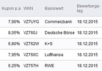 Attraktive Aktienanleihen