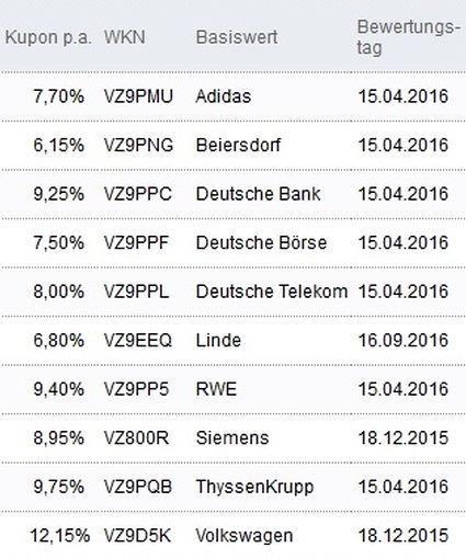 Attraktive Aktienanleihen