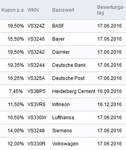 Attraktive Aktienanleihen