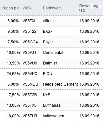Attraktive Aktienanleihen