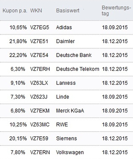 Attraktive Aktienanleihen