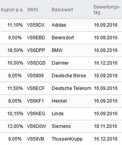 Attraktive Aktienanleihen