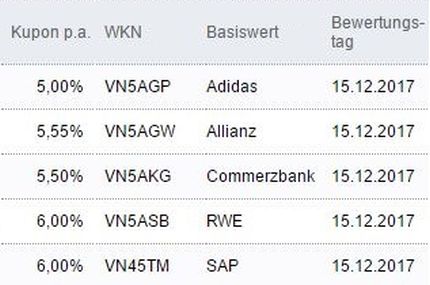 Attraktive Aktienanleihen