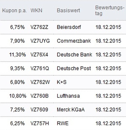 Attraktive Aktienanleihen