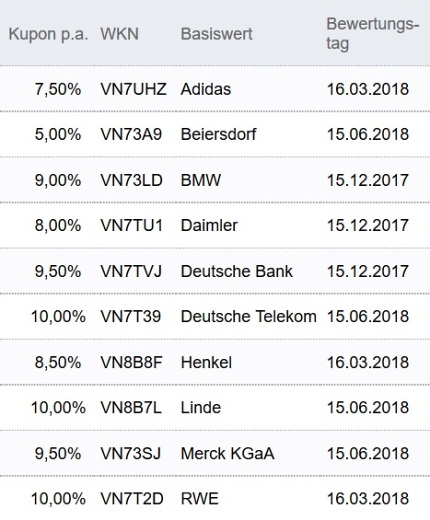 Attraktive Aktienanleihen