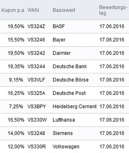 Attraktive Aktienanleihen