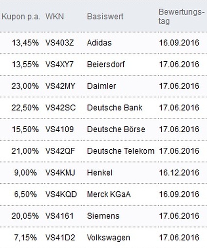 Attraktive Aktienanleihen