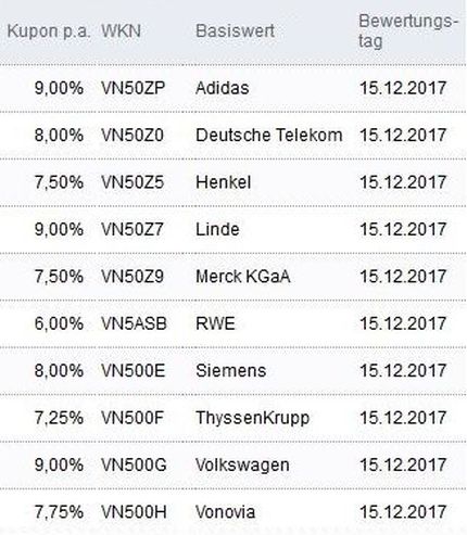 Attraktive Aktienanleihen