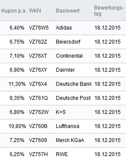 Attraktive Aktienanleihen