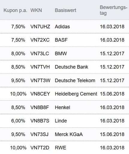 Attraktive Aktienanleihen