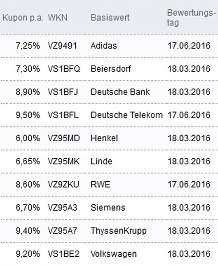 Attraktive Aktienanleihen