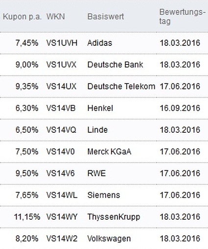 Attraktive Aktienanleihen