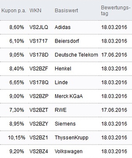 Attraktive Aktienanleihen