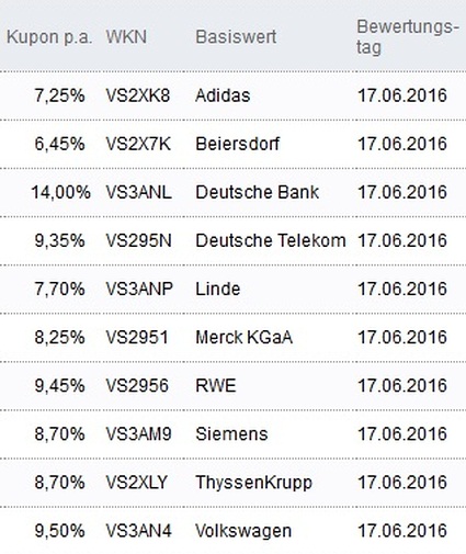 Attraktive Aktienanleihen