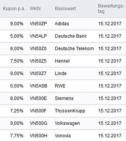 Attraktive Aktienanleihen