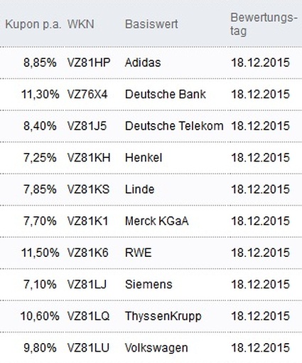 Attraktive Aktienanleihen