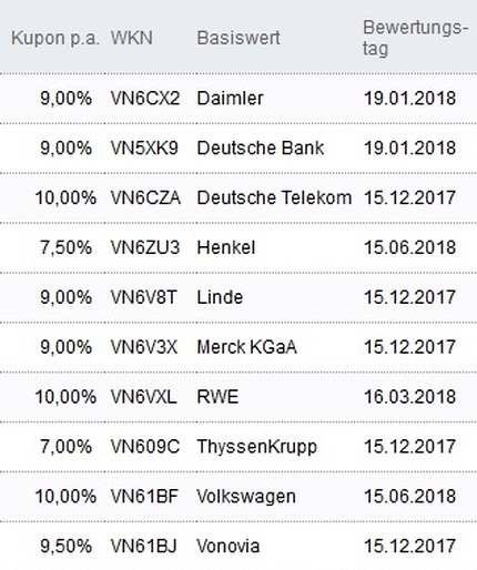 Attraktive Aktienanleihen
