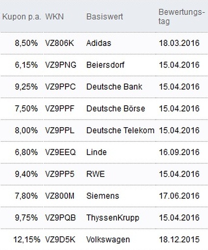 Attraktive Aktienanleihen