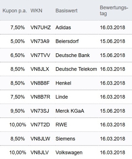 Attraktive Aktienanleihen