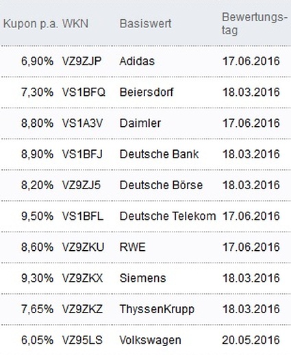 Attraktive Aktienanleihen