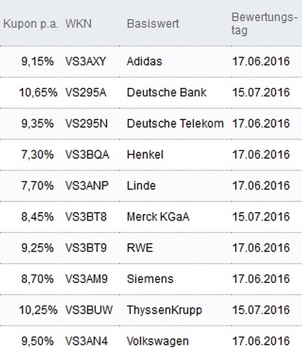 Attraktive Aktienanleihen