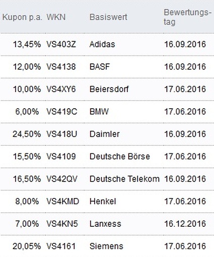 Attraktive Aktienanleihen