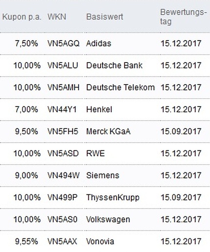 Attraktive Aktienanleihen