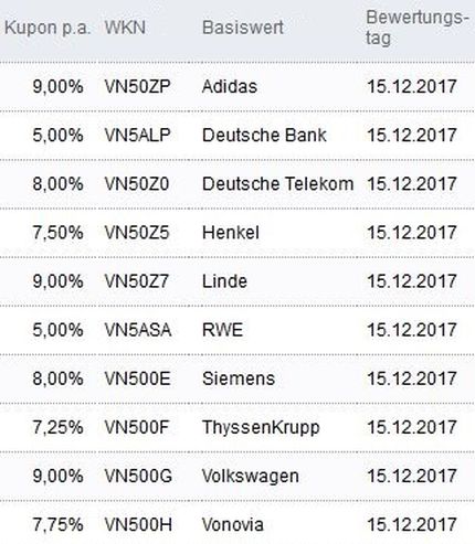 Attraktive Aktienanleihen