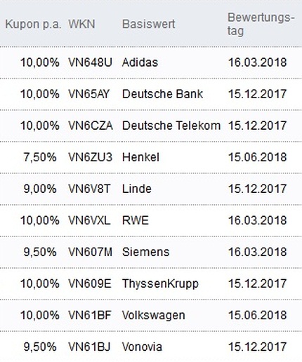 Attraktive Aktienanleihen