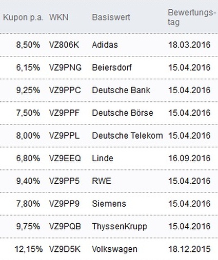 Attraktive Aktienanleihen
