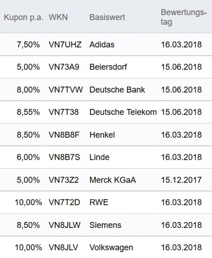 Attraktive Aktienanleihen