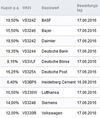 Attraktive Aktienanleihen