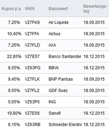 Attraktive Aktienanleihen