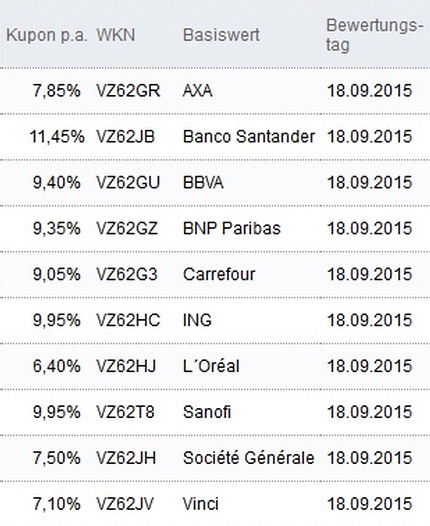 Attraktive Aktienanleihen