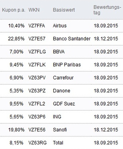 Attraktive Aktienanleihen