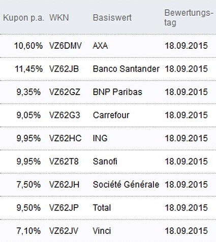 Attraktive Aktienanleihen