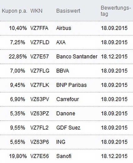 Attraktive Aktienanleihen
