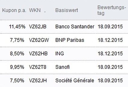 Attraktive Aktienanleihen