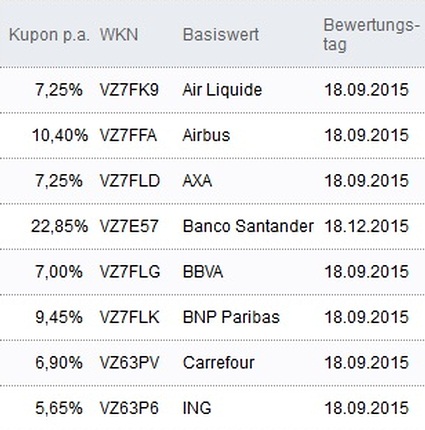 Attraktive Aktienanleihen