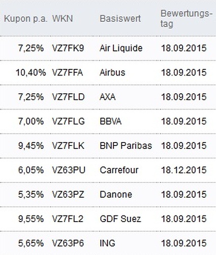 Attraktive Aktienanleihen