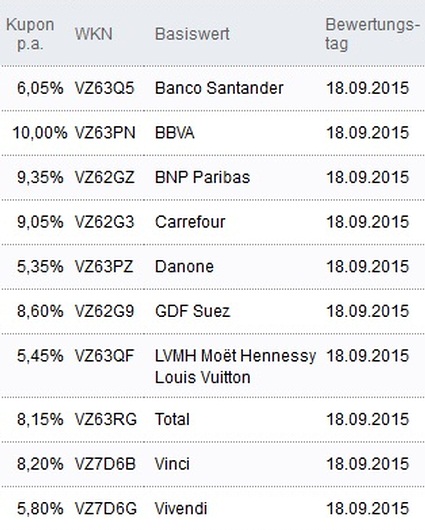 Attraktive Aktienanleihen